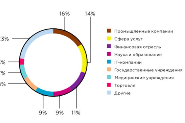 Кракен актуальная ссылка