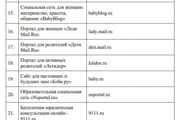 Кракен даркнет плейс