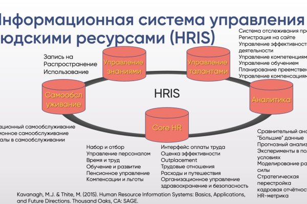 Kraken ссылки актуальные 2025 г