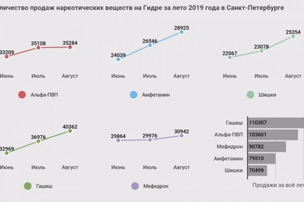 Кракен зеркало krk market com