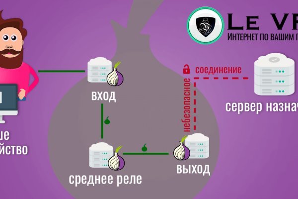 Kraken ссылка актуальная москва