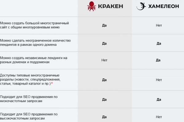 Кракен ссылка призыва нет