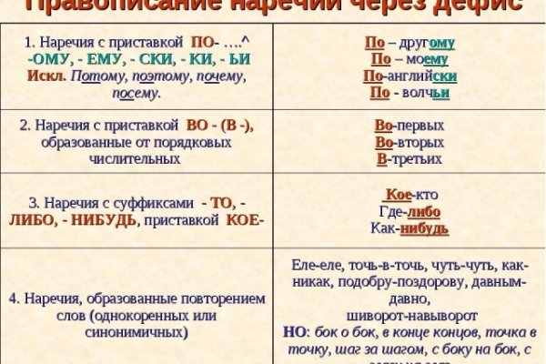 Кракен площадка vk2 top
