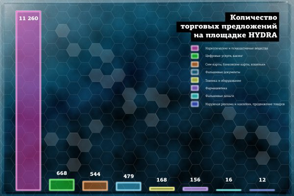 Сайты с наркотой